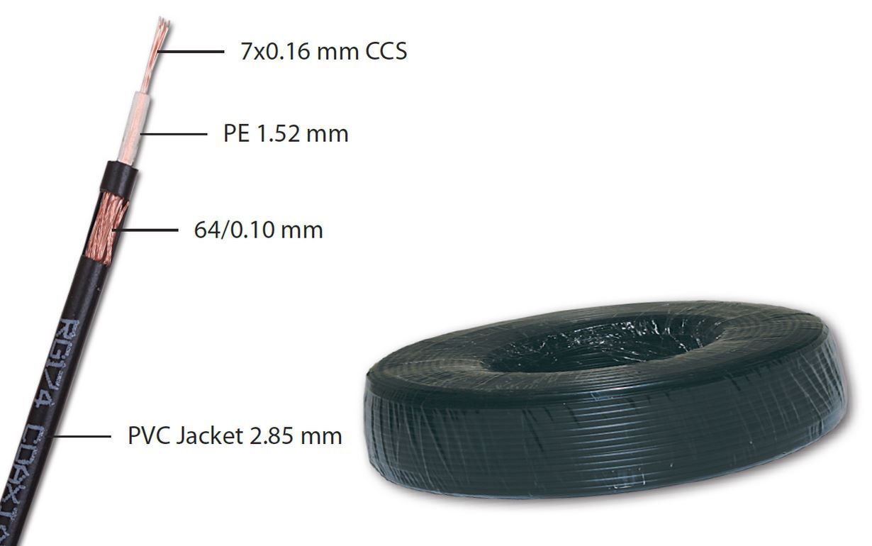 Koaksijalni kabl RG174